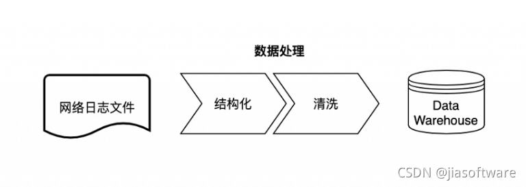 大数据处理流水线_数据处理生产线_大数据处理公司