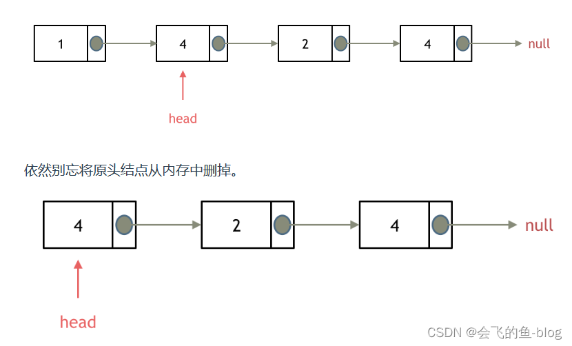 链表篇总结