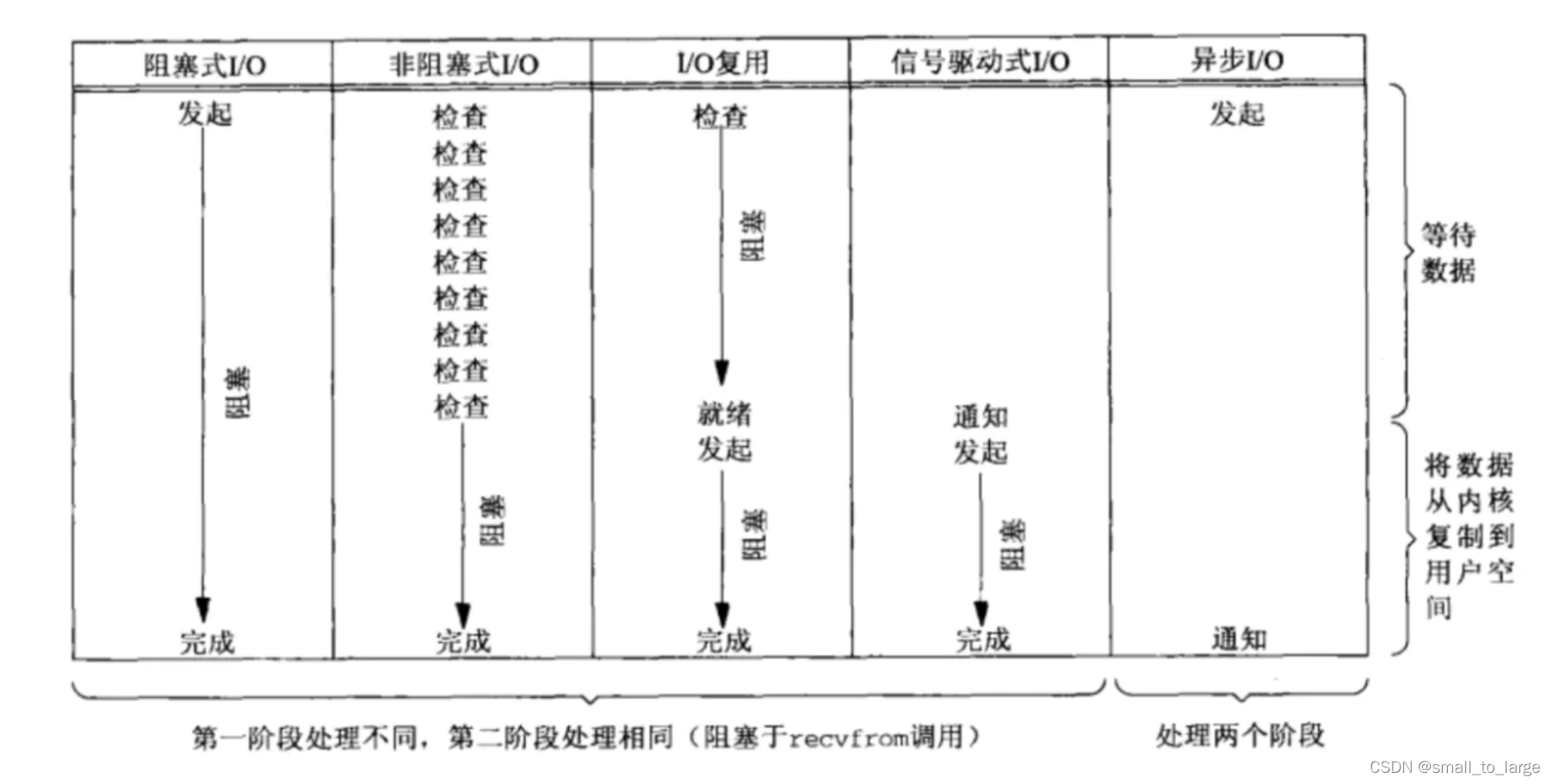 [外链图片转存失败,源站可能有防盗链机制,建议将图片保存下来直接上传(img-TGRY8FRH-1682146940751)(assets/image-20221212092854353.png)]