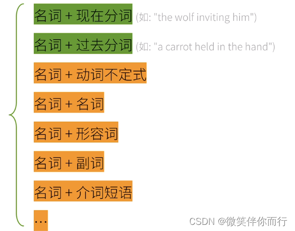 英语语法基础_复杂及物动词-CSDN博客