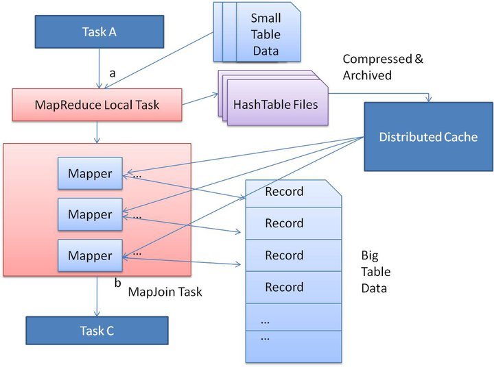 distributed cache