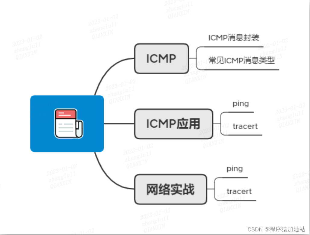 ICMP