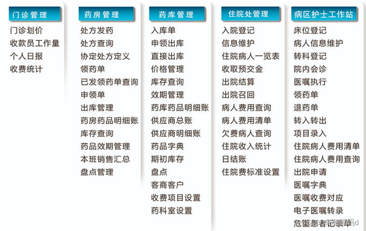 大型医院信息系统HIS源码 HIS系统全套源码