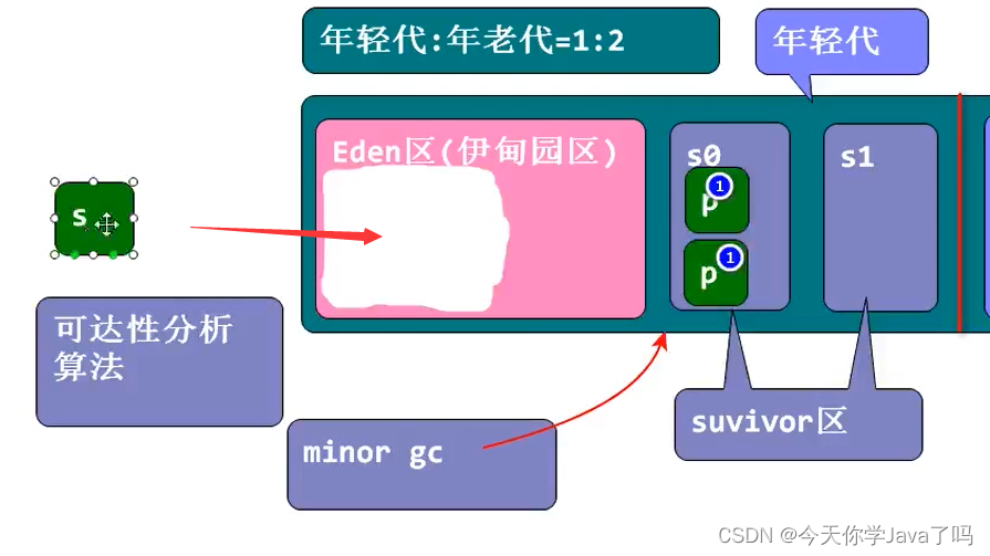 [外链图片转存失败,源站可能有防盗链机制,建议将图片保存下来直接上传(img-BDZDo6II-1688522274682)(../../../AppData/Roaming/Typora/typora-user-images/image-20230704150943772.png)]