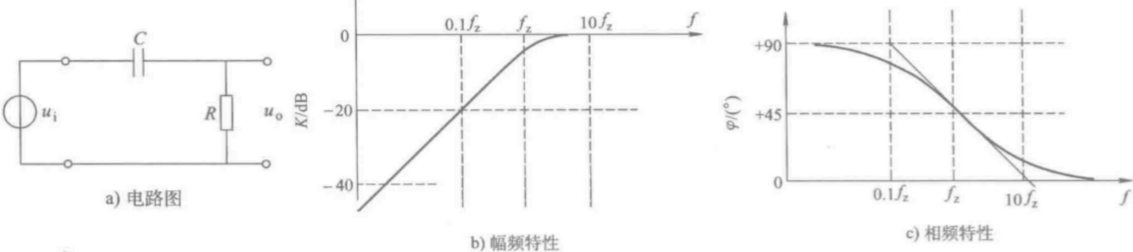 相位超前