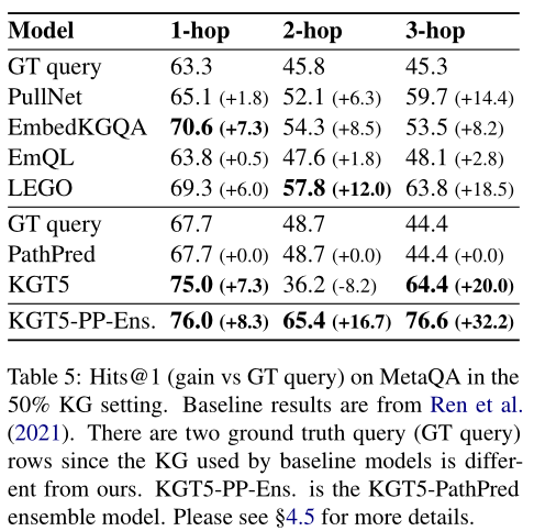 论文笔记：Sequence-to-Sequence Knowledge Graph Completion and