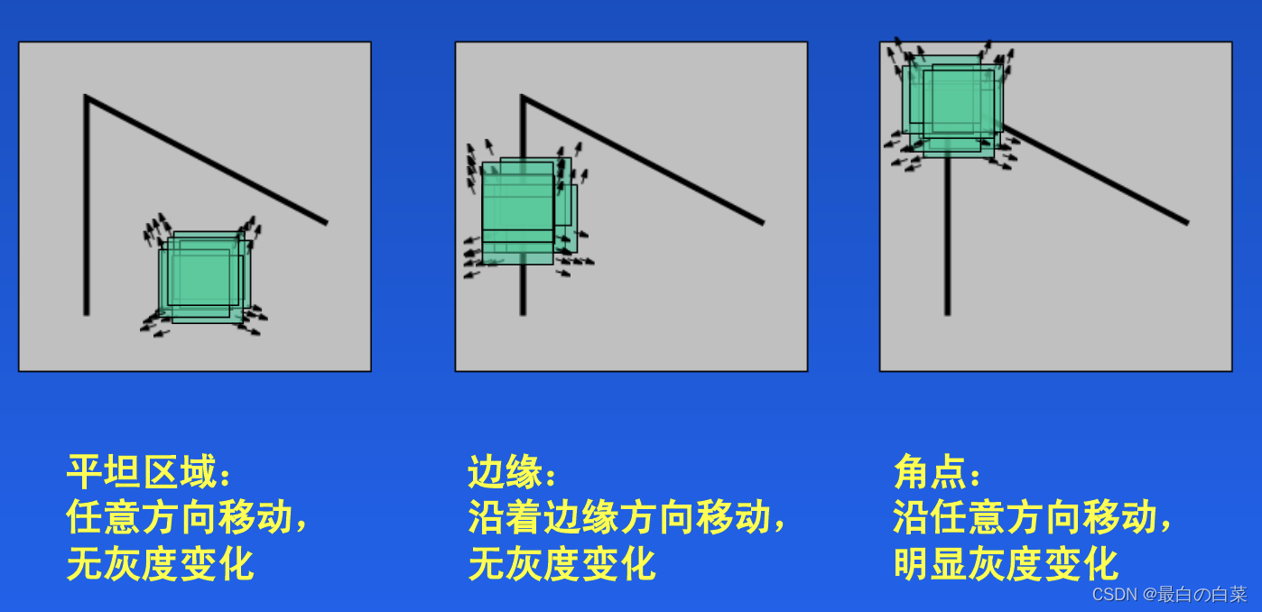 [外链图片转存失败,源站可能有防盗链机制,建议将图片保存下来直接上传(img-yOXnbuXc-1646741526291)(笔记图片/image-20191008144647540.png)]