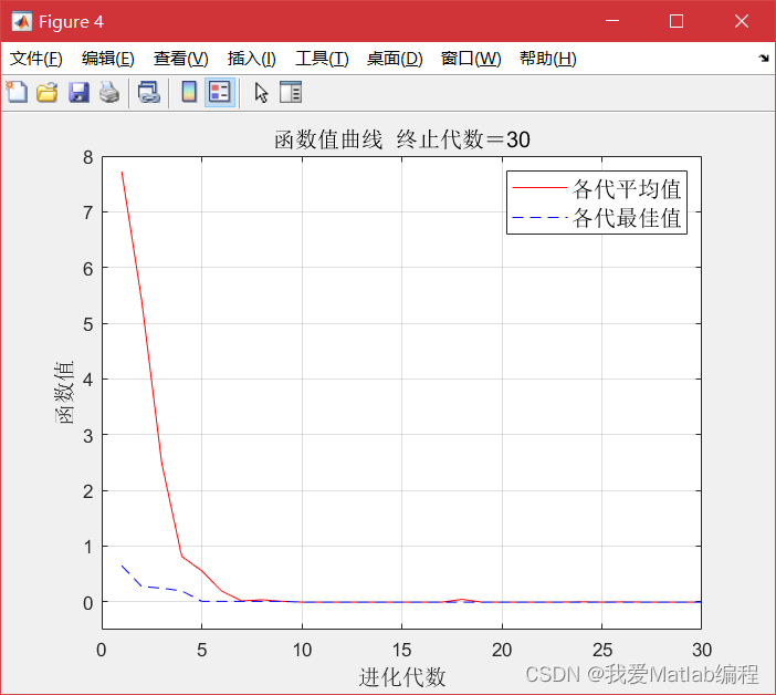 基于遗传算法和非线性规划的函数寻优算法（Matlab代码实现）