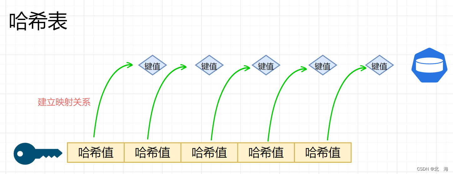 哈希表