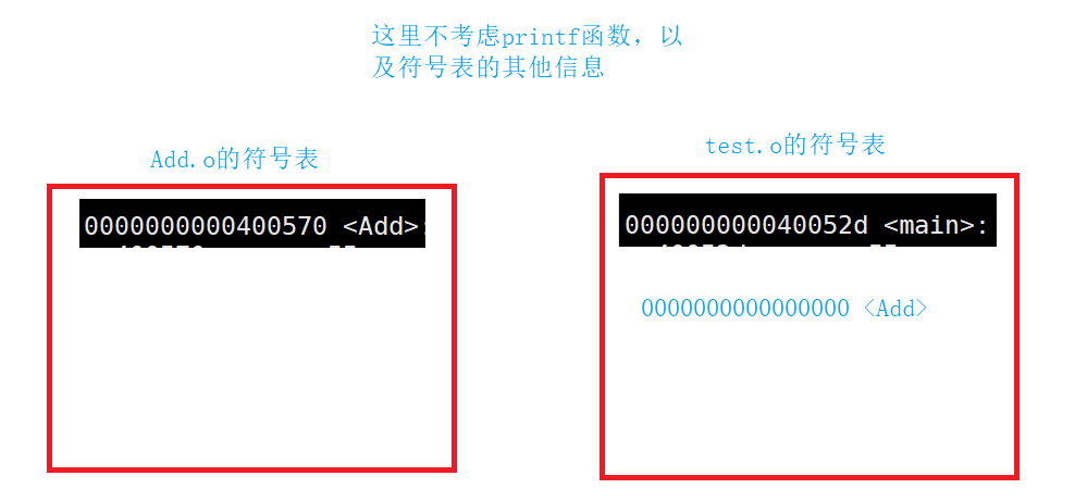源文件如何一步步到可执行程序【程序员必修课】_windows和linux由源文件到可执行文件的过程不同-CSDN博客