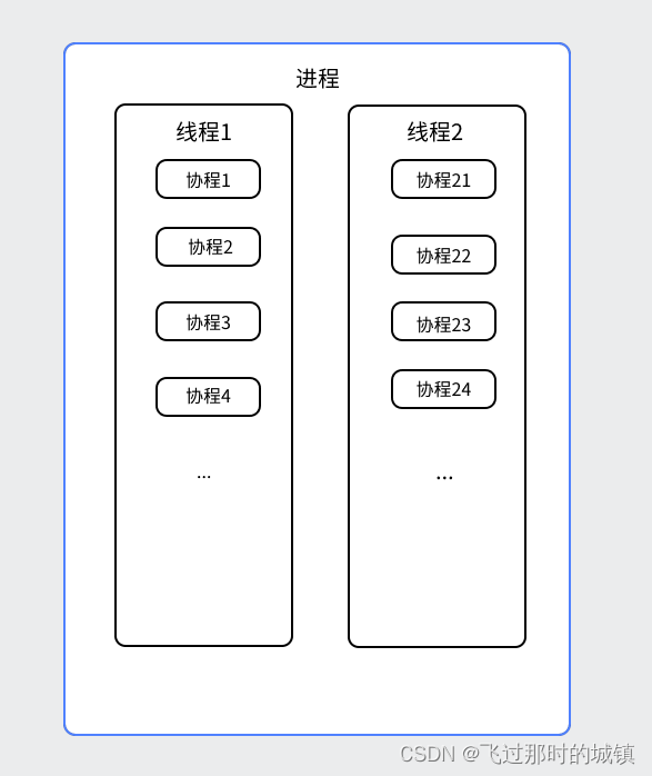 ここに画像の説明を挿入します