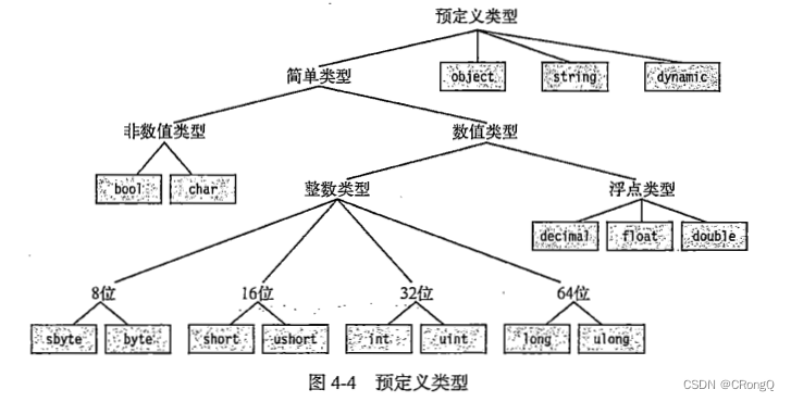 请添加图片描述