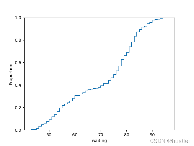 ecdfplot1_basic