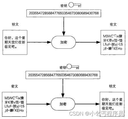 在这里插入图片描述