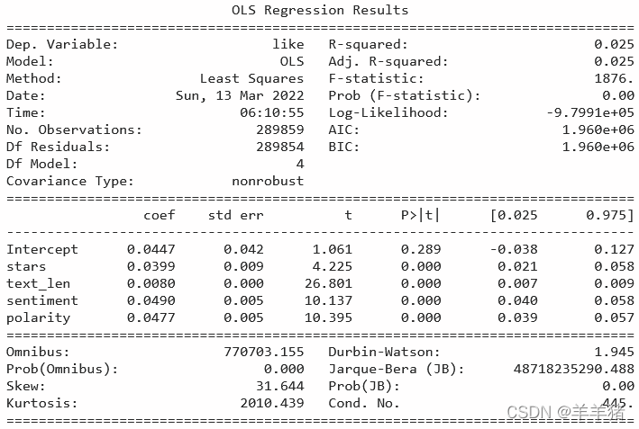 Ols Result Python Python+statsmodels实现多元线性回归和泊松回归_实现多元线性回归的statsmodels.api-CSDN博客