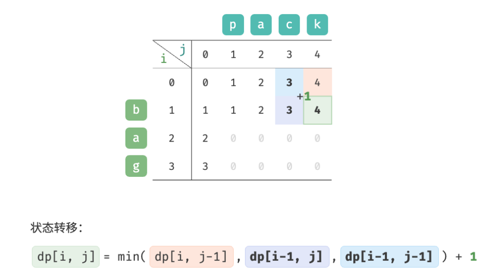 Insert image description here