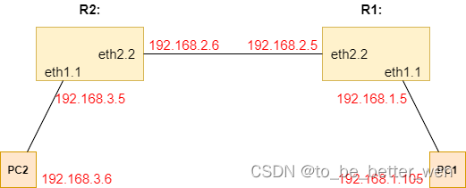 iptables - MARK和CONNMARK的使用案例-CSDN博客