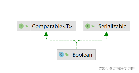 Jboolean Boolean源码详解_boolean开发板-CSDN博客