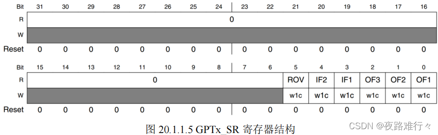 linuxARM裸机学习笔记(5)----定时器按键消抖和高精度延时实验