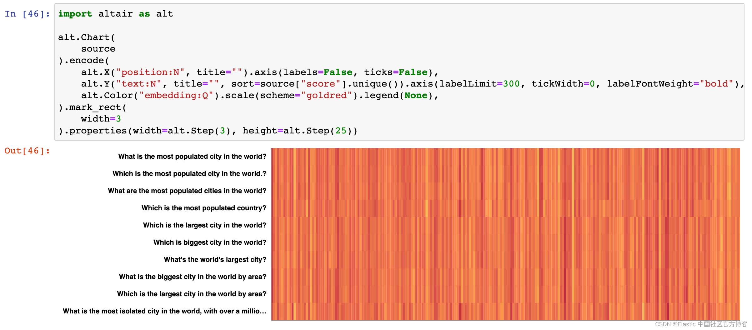 Elasticsearch：语义搜索 - Semantic Search in python