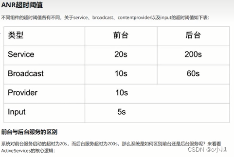 Android Handler使用介绍