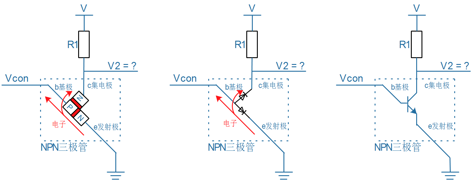 [外链图片转存失败,源站可能有防盗链机制,建议将图片保存下来直接上传(img-GYNGN87I-1635134136148)(pic/02_GPIO类电路/05_triode_internal.png)]