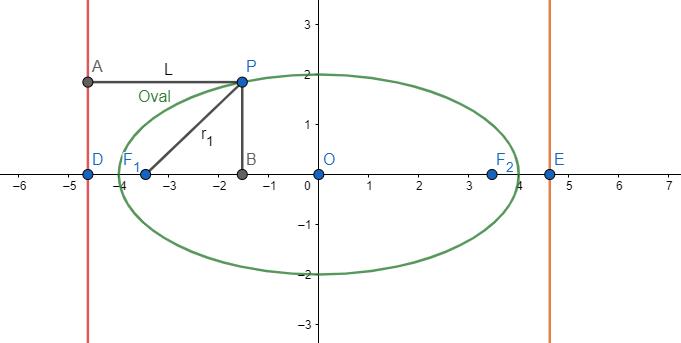 椭圆的焦准距图片