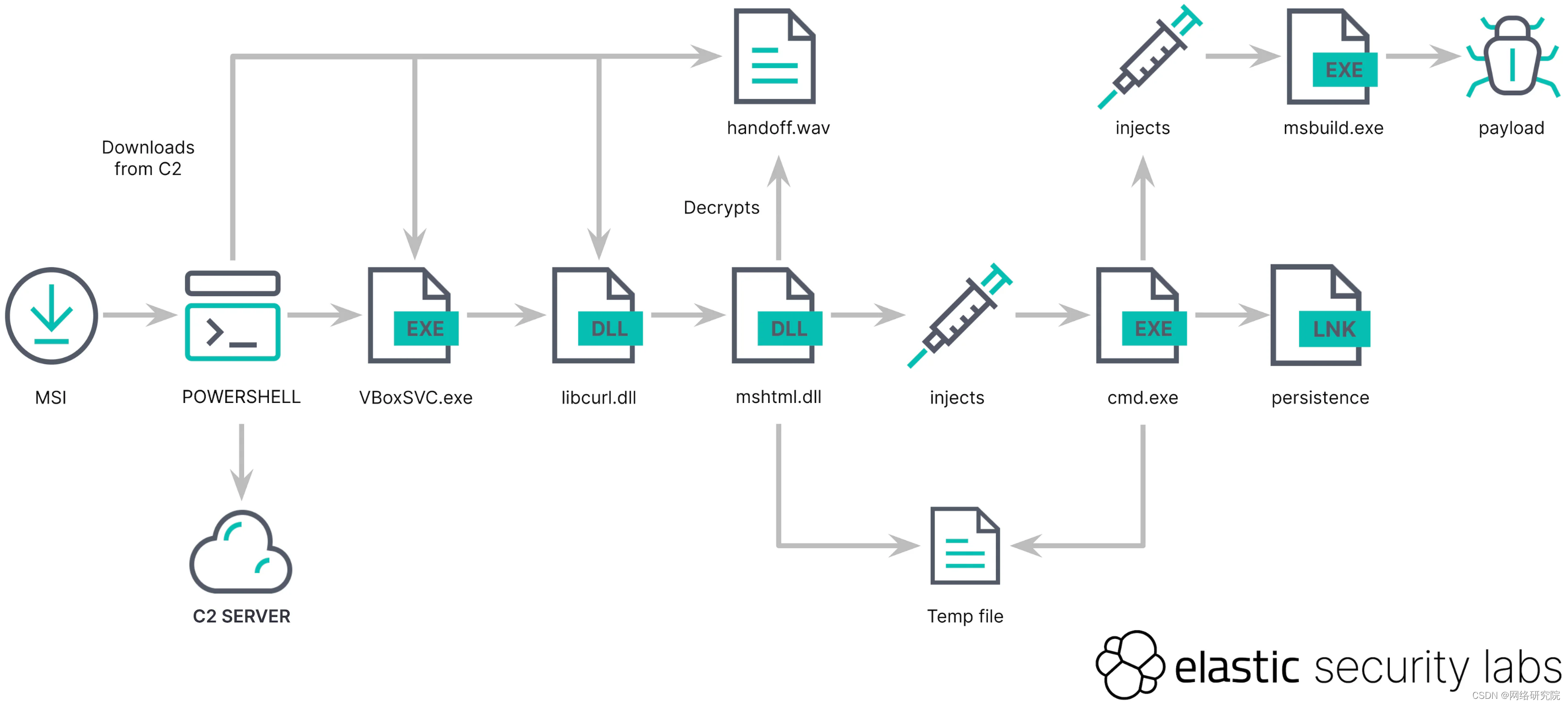 新恶意软件使用 MSIX 软件包来感染 Windows