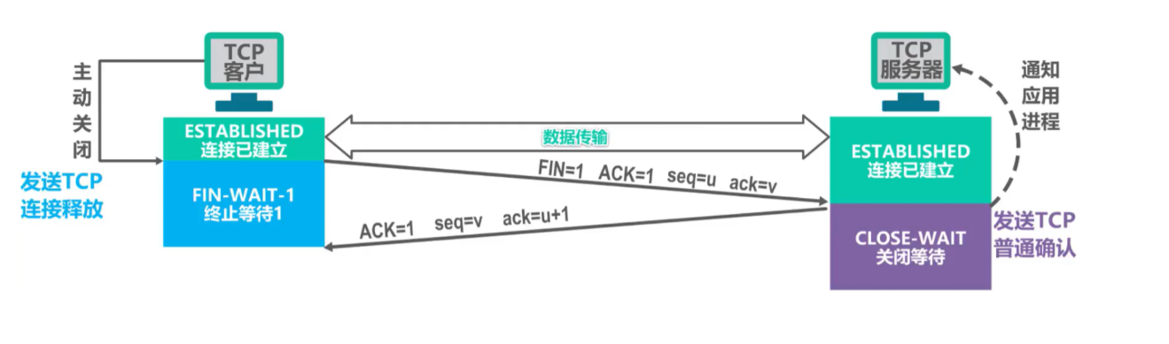 [外链图片转存失败,源站可能有防盗链机制,建议将图片保存下来直接上传(img-7MJMX53z-1636038766630)(计算机网络笔记（湖南科大教程）.assets/image-20211104210038080.png)]