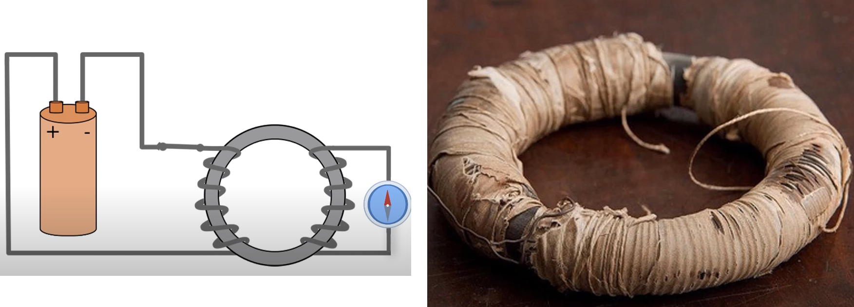 ▲ 图1.2 法拉第电磁感应线圈