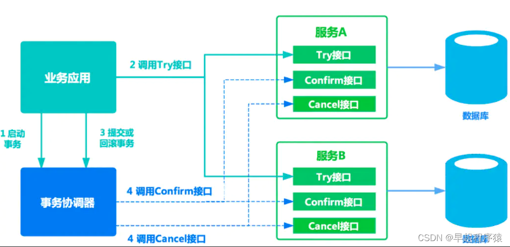 图片来源于网络