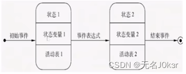 系统架构：软件工程速成