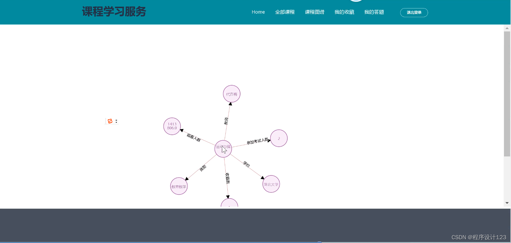 flask+课程服务系统知识图谱_知识图谱 python flask-CSDN博客