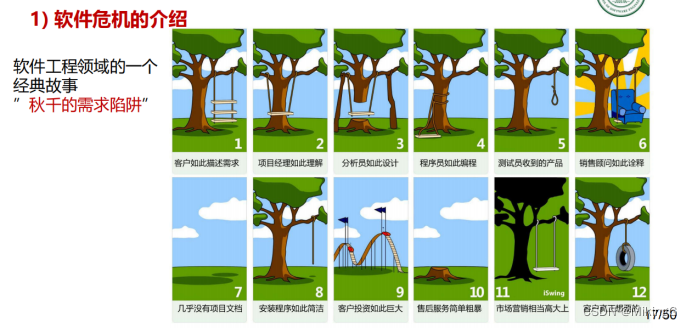 软件定义世界，工程引领未来——中山大学软件工程学院 软件工程导论大作业