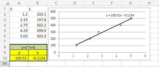 [Excel]如何取得趨勢線的參數值