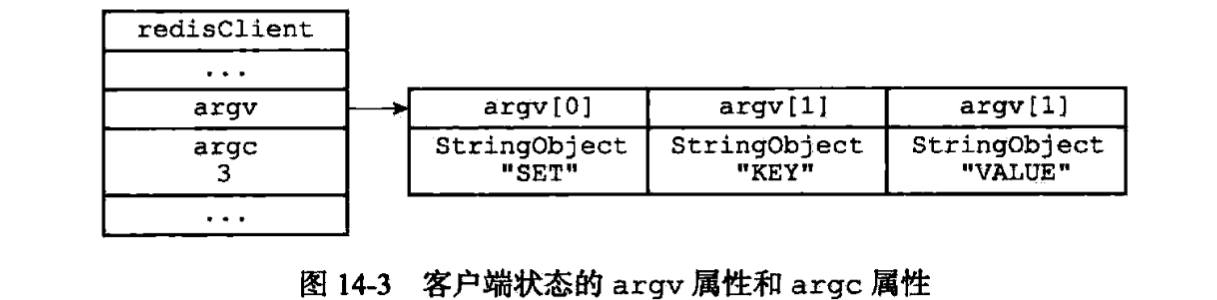 解析出的协议格式内容