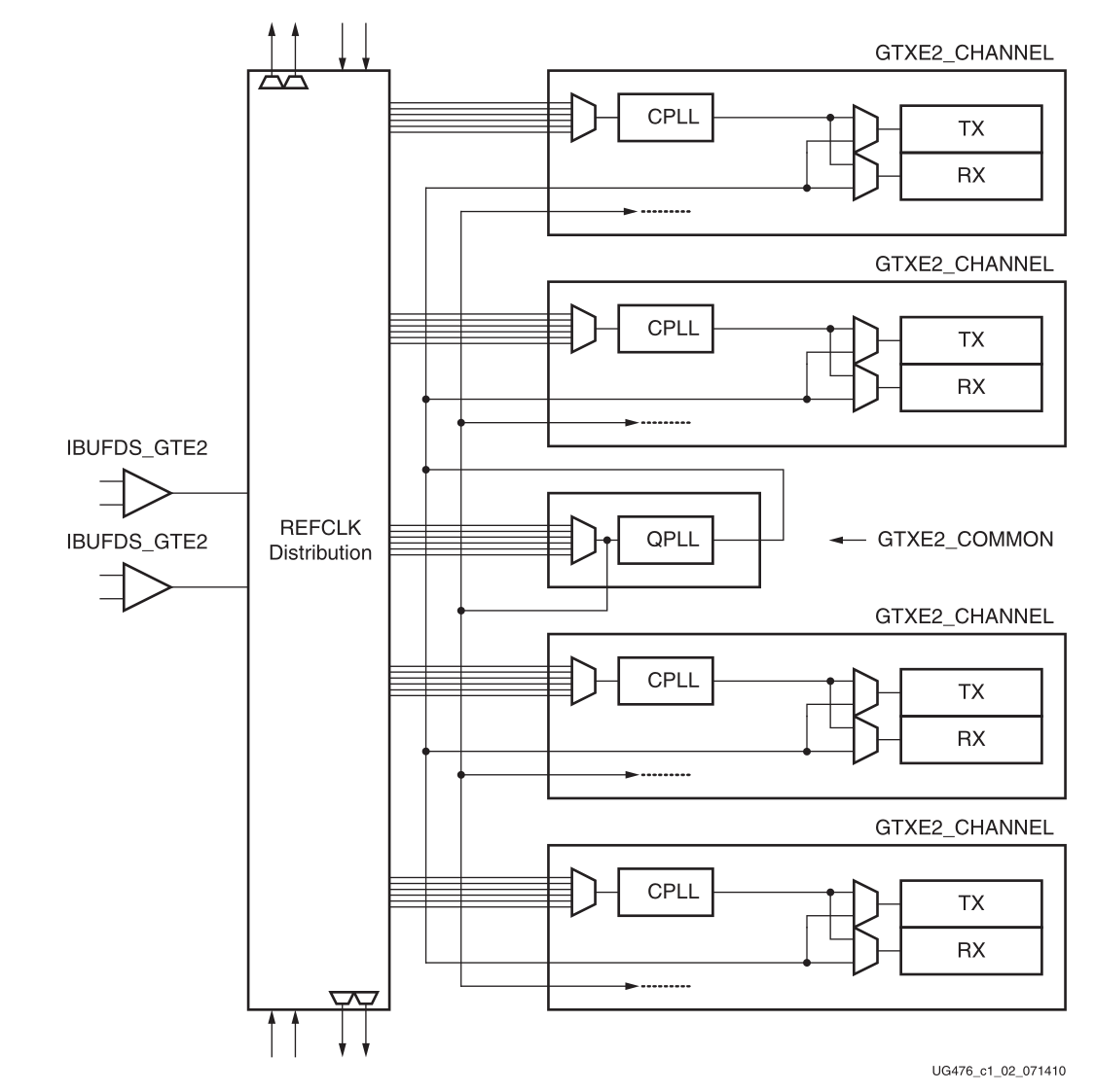 GT Transceiver中的重要时钟及其关系（1）GT Transceiver参考时钟_gtnorthrefclkCSDN博客