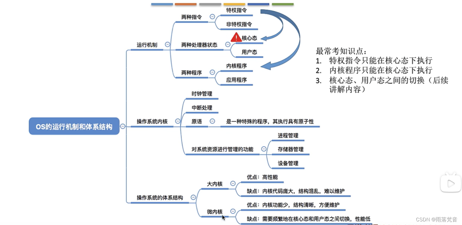 操作系统——4.操作系统的运行机制和体系结构