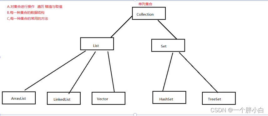 [外链图片转存失败,源站可能有防盗链机制,建议将图片保存下来直接上传(img-ABULiCfL-1642596905912)(C:/Users/%E6%82%B2%E9%99%8C/AppData/Roaming/Typora/typora-user-images/image-20220119204705735.png)]