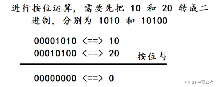 [外链图片转存失败,源站可能有防盗链机制,建议将图片保存下来直接上传(img-AZqlCgDi-1681361088607)(./assets/image-20230413113352560.png)]