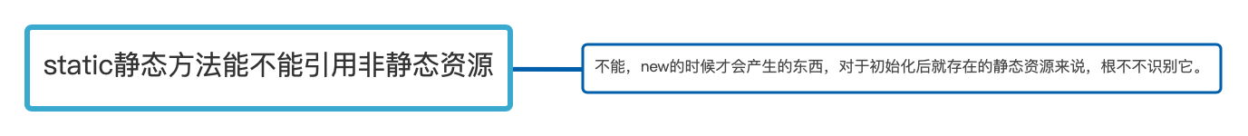 static静态方法能不能引用非静态资源