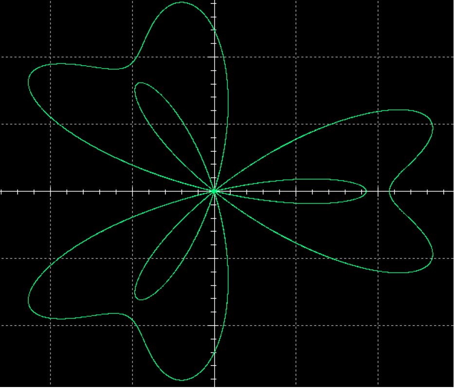 ▲ 図3.1.10に描かれたクローバー