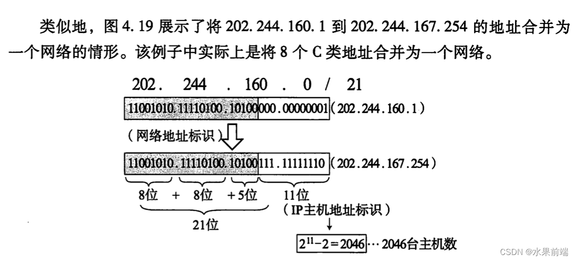 请添加图片描述