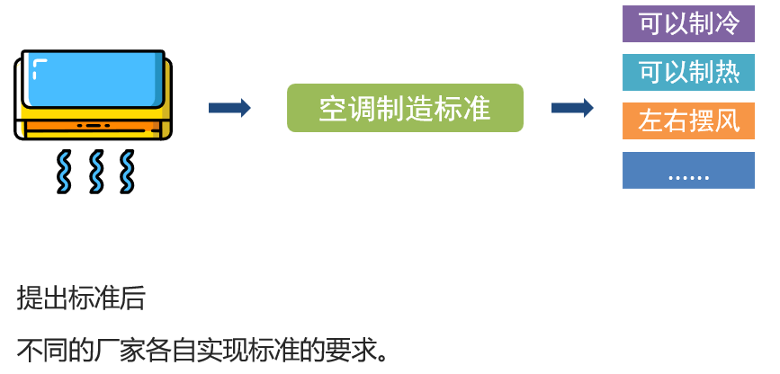 解析Python面向对象：从小白到面向对象大师的蜕变之路