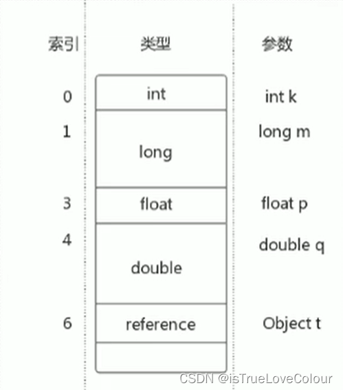 [外链图片转存失败,源站可能有防盗链机制,建议将图片保存下来直接上传(img-PpaSyudw-1659169220456)(C:\Users\IsTrueLove\AppData\Roaming\Typora\typora-user-images\image-20220725215740983.png)]