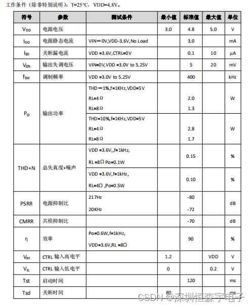 XC4150B 3W单声道D类音频功率放大器 可用于蓝牙音箱、行车记录仪