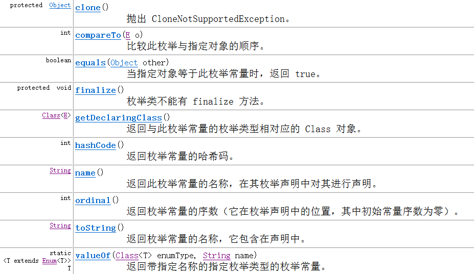 枚举类其他方法