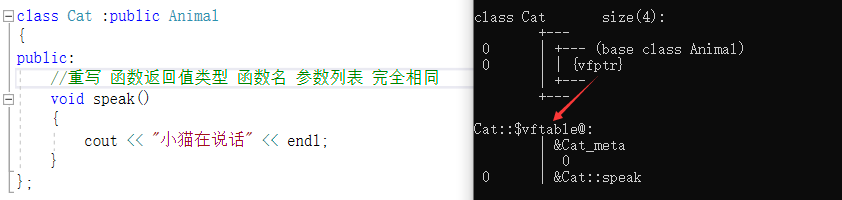 【C/C++】虚函数表