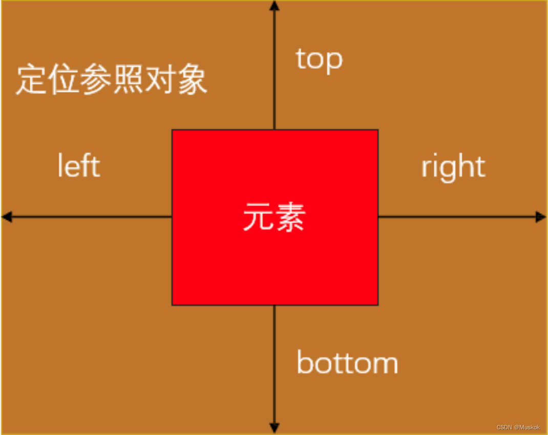 position定位与子绝父相_html position父相子绝-CSDN博客