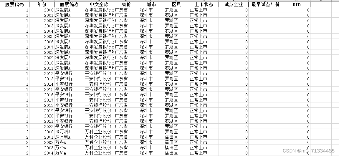 2000-2022年上市公司供应链数字化示范名单匹配数据